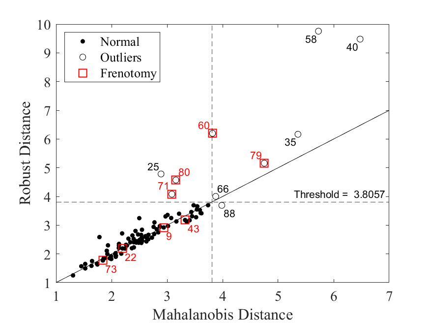 data frenotomy